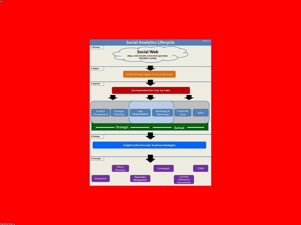 មគ្គូបដ្ឋានសម្រាប់ការបោះពុម្ភកាស៊ីណូ